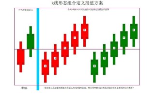 k线短视频制作，k线图视频